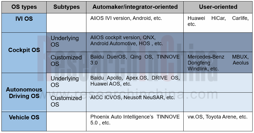 Global and China Automotive Operating System OS Industry Report